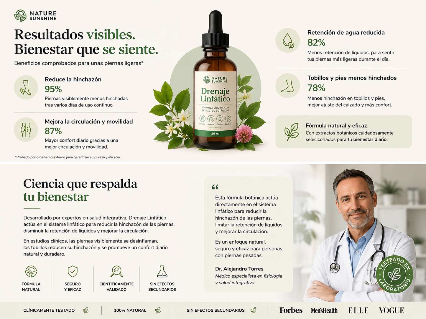 DRENAJE LINFÁTICO NATURAL EN GOTAS